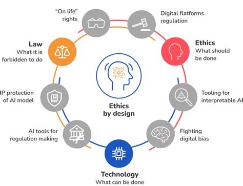 Il Simposio Internazionale sull'Etica dell'Informatica del 2017: Esplorando le Sfide Morali della Rivoluzione Digitale e il Futuro dell'Intelligenza Artificiale